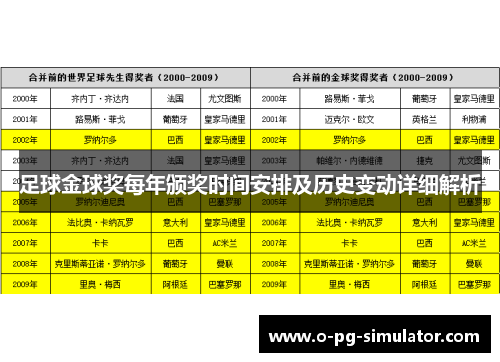 足球金球奖每年颁奖时间安排及历史变动详细解析