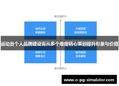 运动员个人品牌建设需从多个维度精心策划提升形象与价值