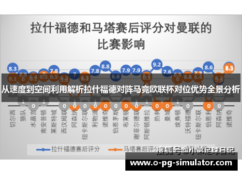 从速度到空间利用解析拉什福德对阵马竞欧联杯对位优势全景分析