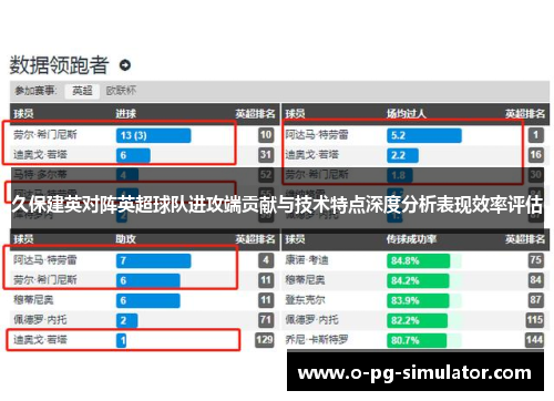 久保建英对阵英超球队进攻端贡献与技术特点深度分析表现效率评估 久保建英对阵英超球队进攻端贡献与技术特点深度分析表现效率评估