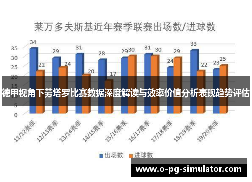 德甲视角下劳塔罗比赛数据深度解读与效率价值分析表现趋势评估 德甲视角下劳塔罗比赛数据深度解读与效率价值分析表现趋势评估