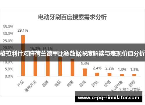 格拉利什对阵荷兰德甲比赛数据深度解读与表现价值分析 格拉利什对阵荷兰德甲比赛数据深度解读与表现价值分析
