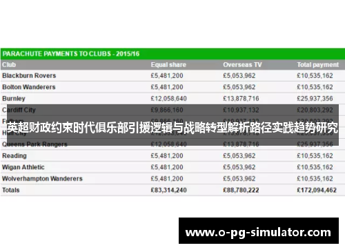 英超财政约束时代俱乐部引援逻辑与战略转型解析路径实践趋势研究 英超财政约束时代俱乐部引援逻辑与战略转型解析路径实践趋势研究