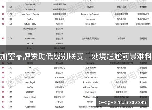 加密品牌赞助低级别联赛，处境尴尬前景难料